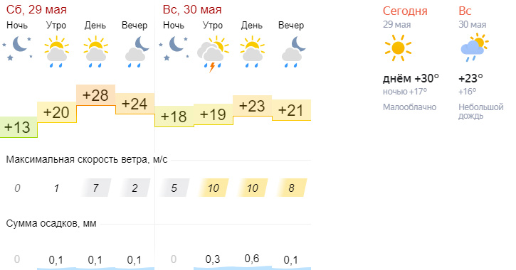 Погода г Шахты Ростовская область на 10 дней. Погода в городе Шахты на неделю. Погода на завтра Шахты Ростовской. Погода Шахты на 10 дней.