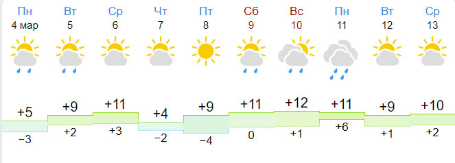 Погода в шахтах ростовской на месяц