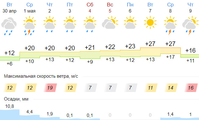 Рп5 погода шахты на неделю. Погода в г Шахты Ростовской области. Погода в Шахтах на неделю. Гисметео Шахты. Погода в Шахтах на сегодня.